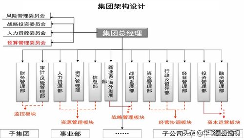 從國家2035年遠景目標，看國資國企如何做好動態十四五規劃